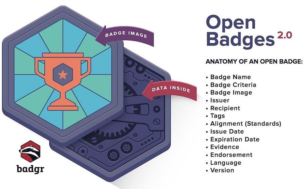 Open Badge Digitális Kitűző: A jövő digitális igazolása